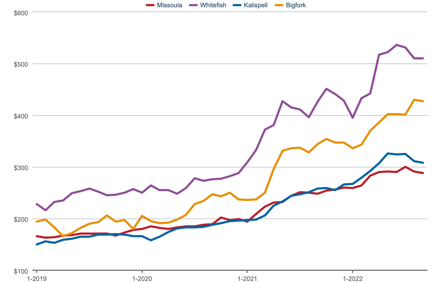 Q3 2022 Market Report Revel Real Estate